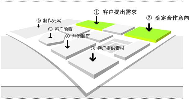 泰州營銷型網(wǎng)站建設(shè)